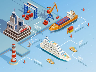 仓库信息图表-工业海港-集装箱-货船-物流和交货服务-空运货运铁路运输海运的全球物流
